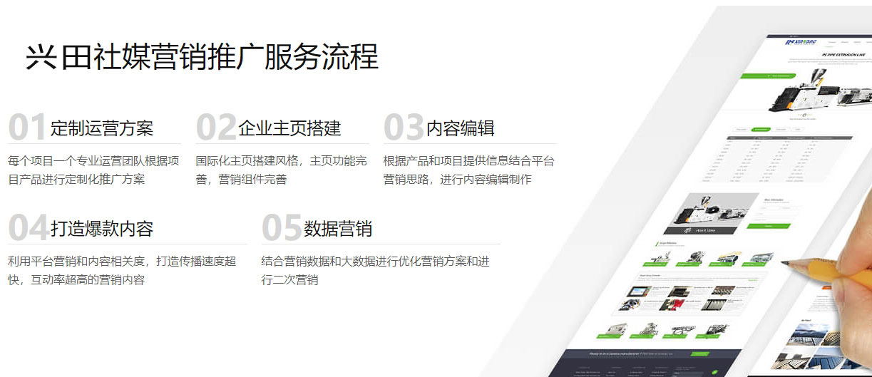 跨境电商推广海外社交媒体营销  第5张